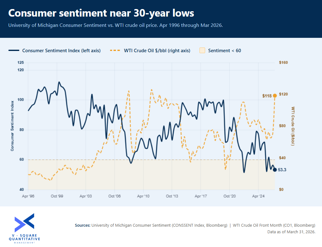 The Economy Is Fine. So Why Does Nobody Feel That Way?