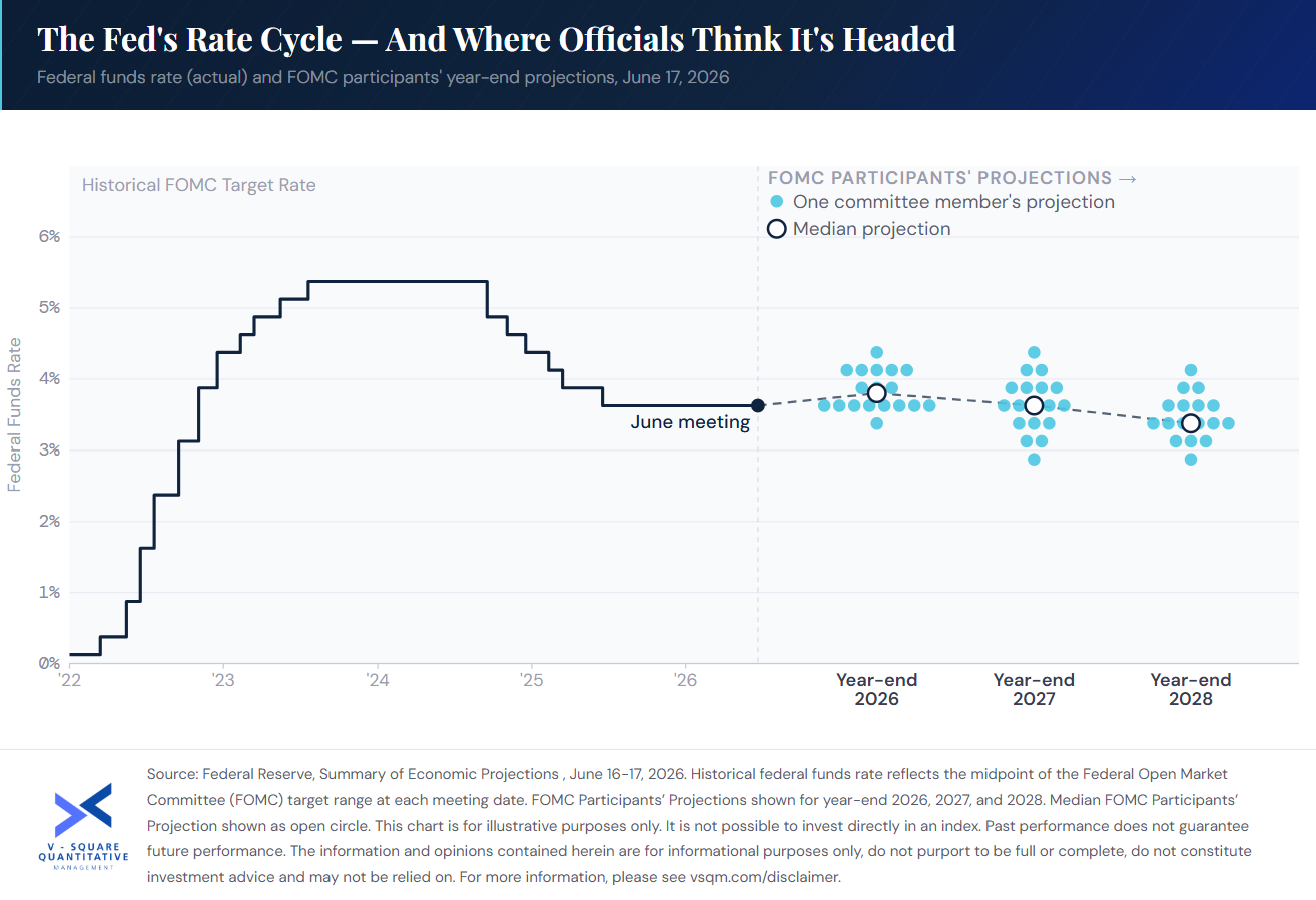 A New Fed Chair and a Hawkish Shift