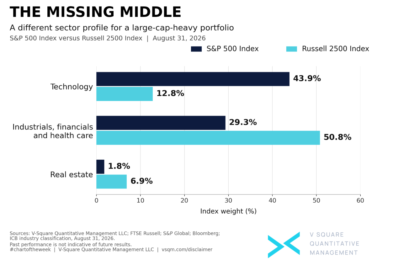 The Missing Middle