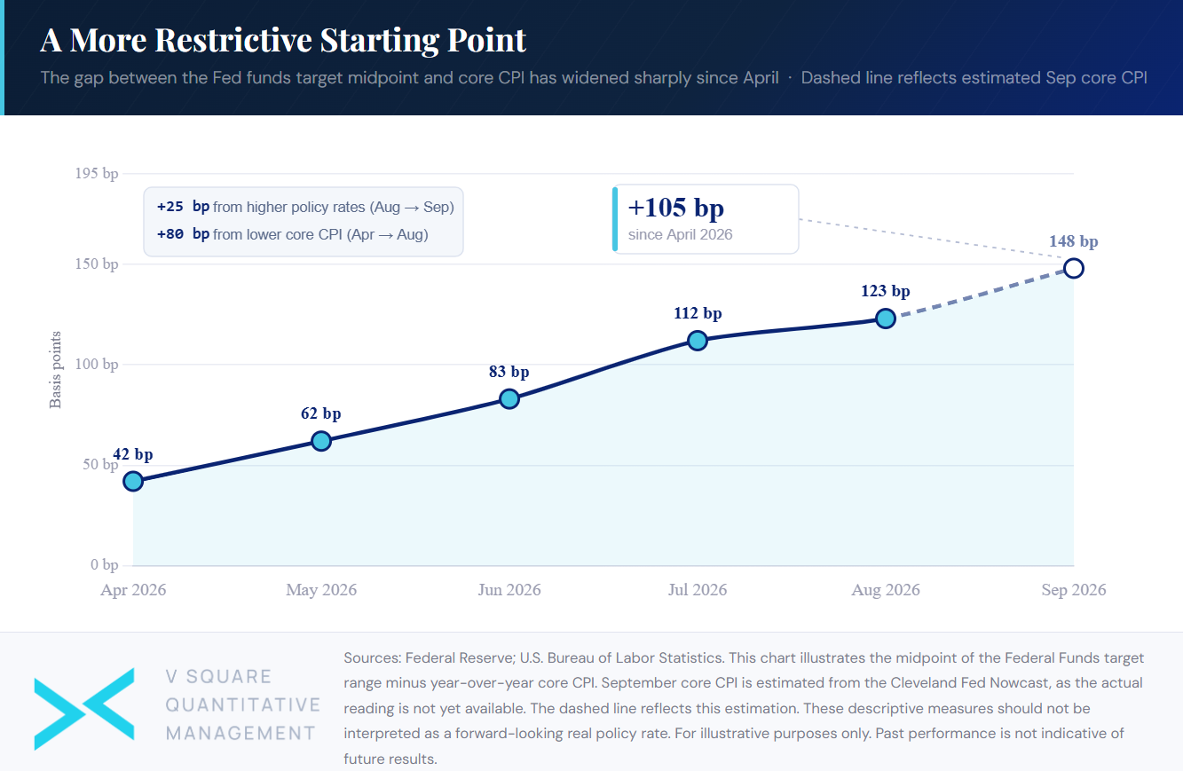 A More Restrictive Starting Point