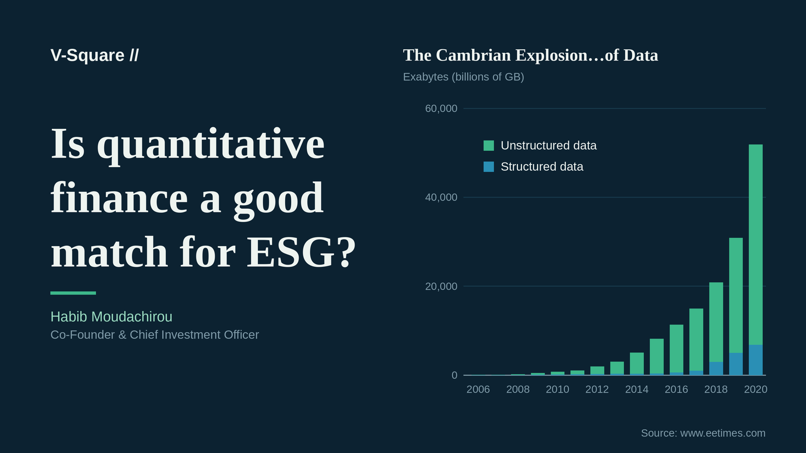 Is quantitative finance a good match for ESG?