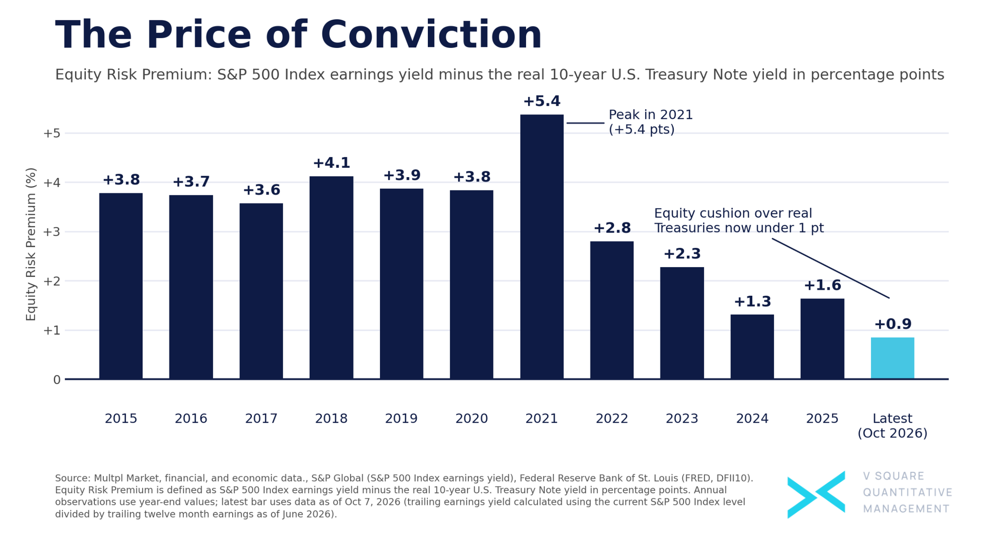 The Price of Conviction