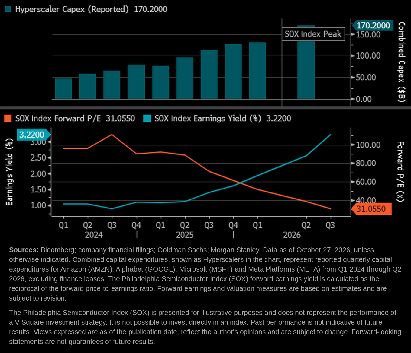 The AI Capital Allocation Reckoning: Markets Just Blinked