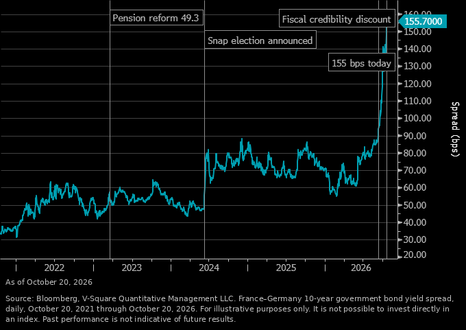 My Dear France, Debt Is Buying Us Time. For What?