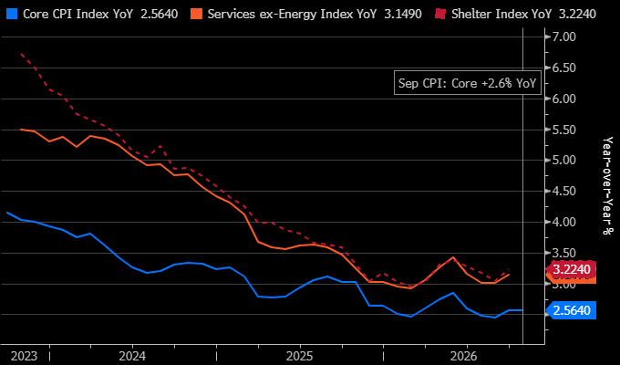 The Rising Cost of Disinflation
