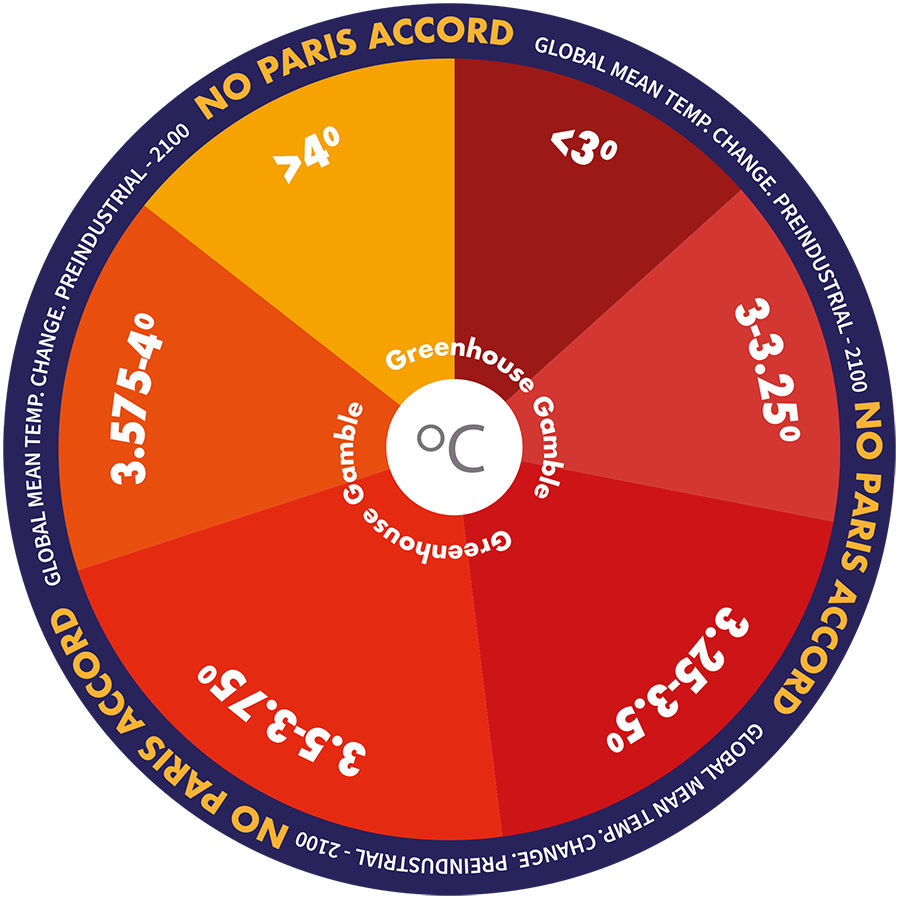 Greenhouse Gamble™ Wheels | V-Square Quantitative Management