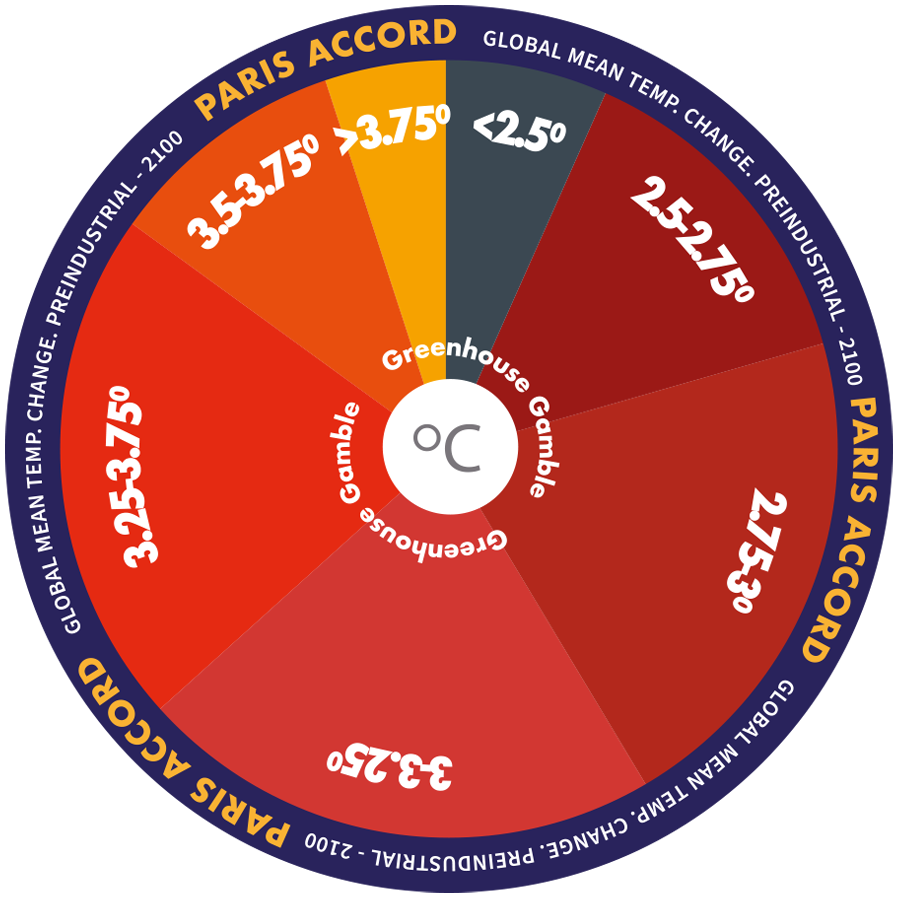 Greenhouse Gamble™ Wheels | V-Square Quantitative Management